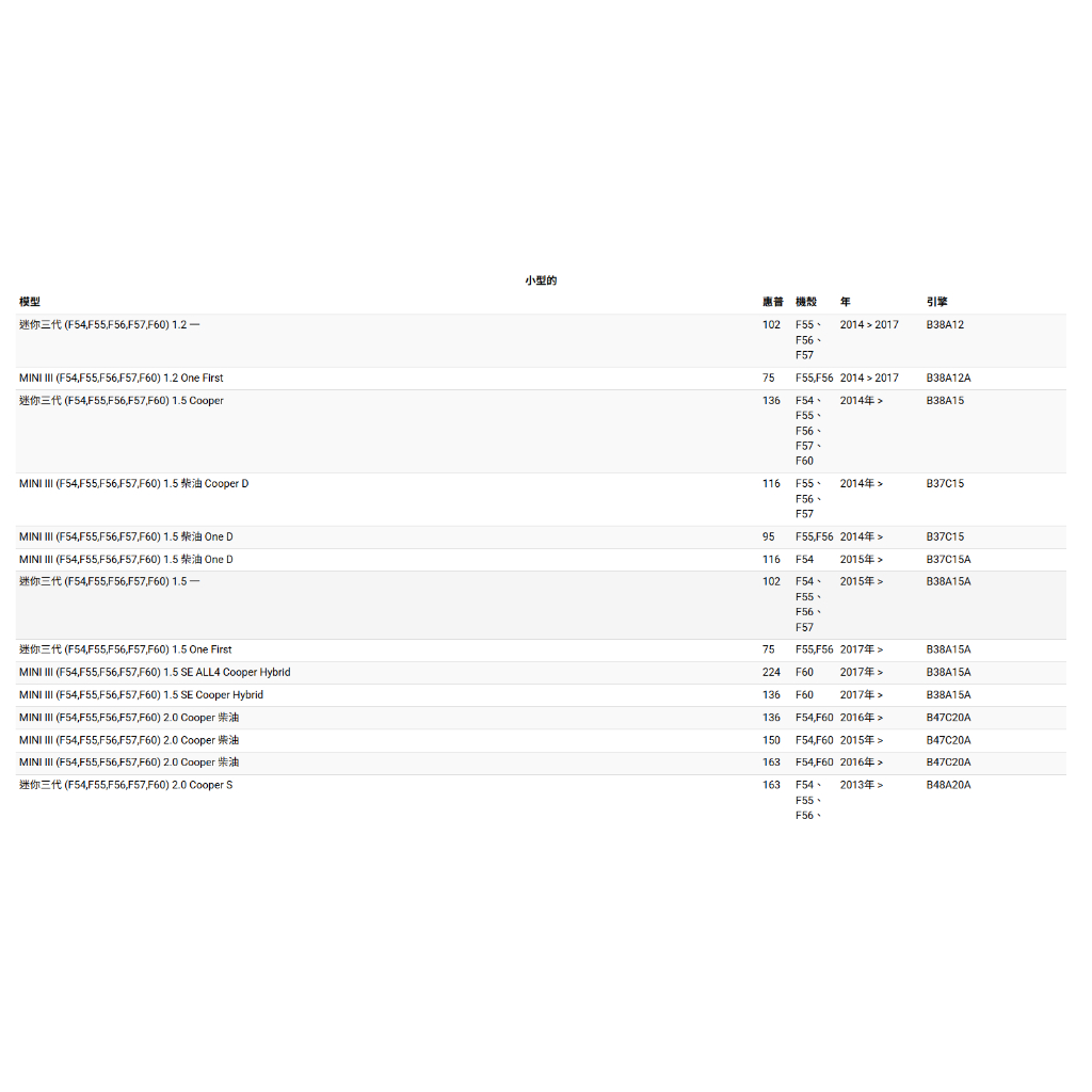 【BMC】高流量濾芯FB813/20 適合適用於BMW X1 X2迷你MINI F54/F55/F56 圖片 5