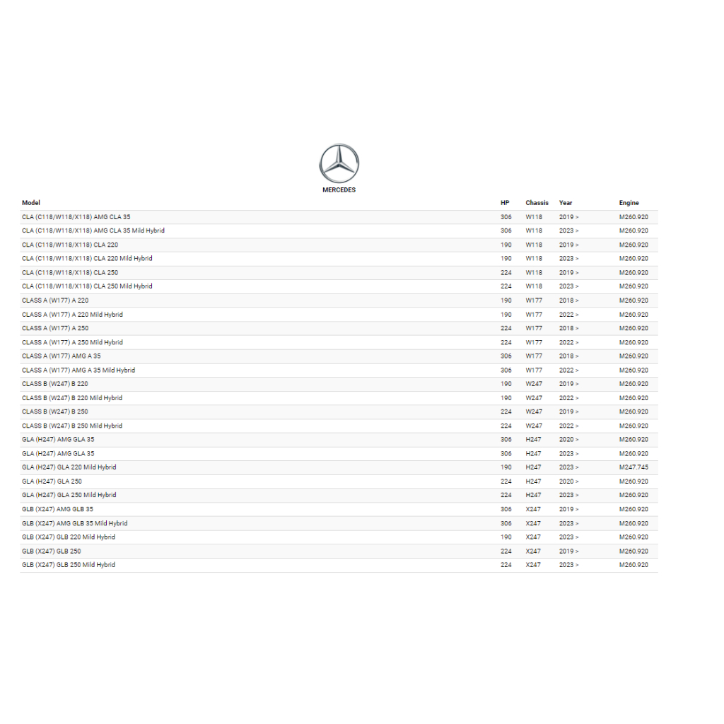 BMC高流量空氣濾芯 FB01045 MERCEDES-BENZ W177 C/W/X118 250 35AMG 圖片 2