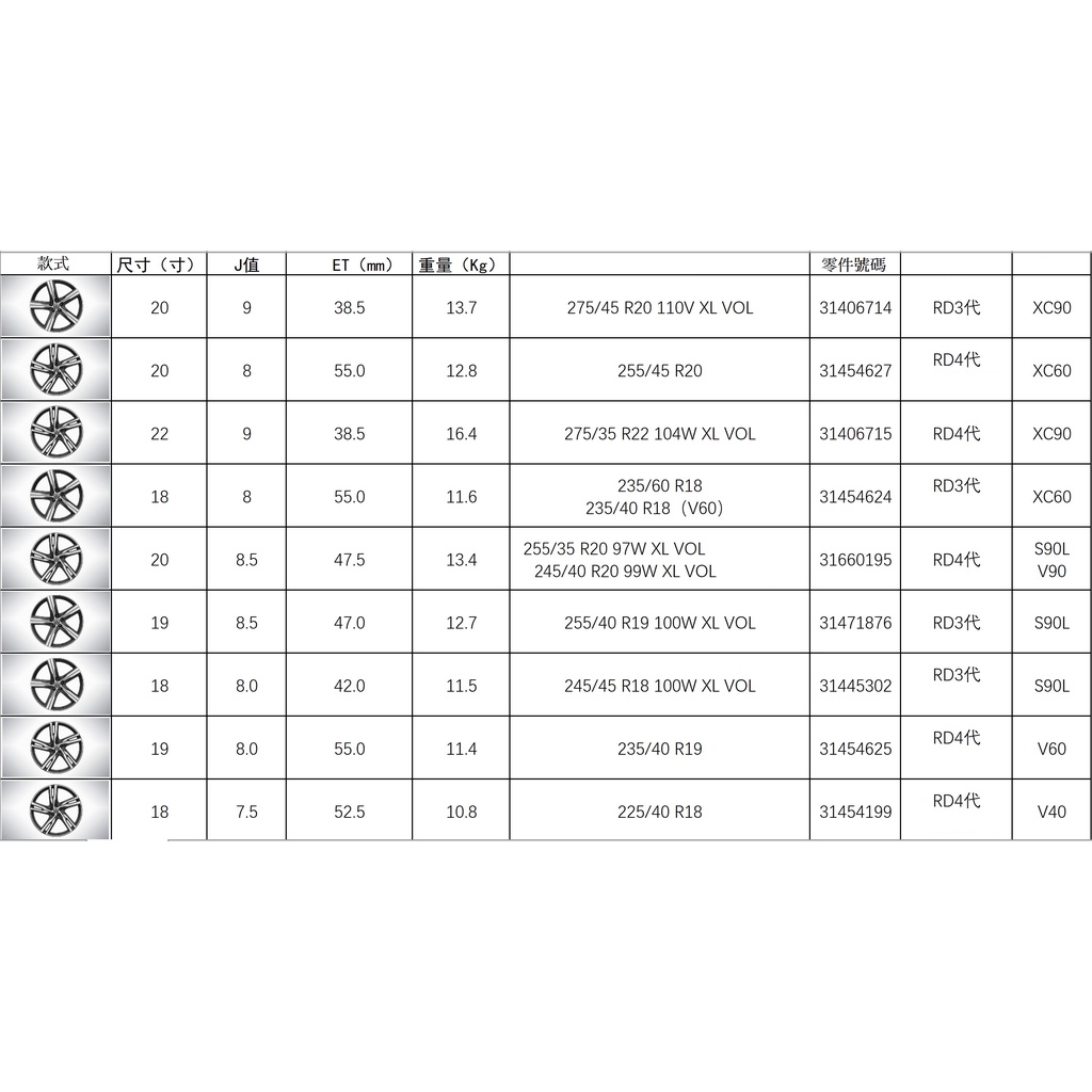 〔預訂〕VOLVO 全新原廠正品RD款式鋁圈組